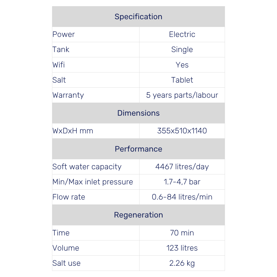 Ecowater eVOLUTION 500 Power Water Softener