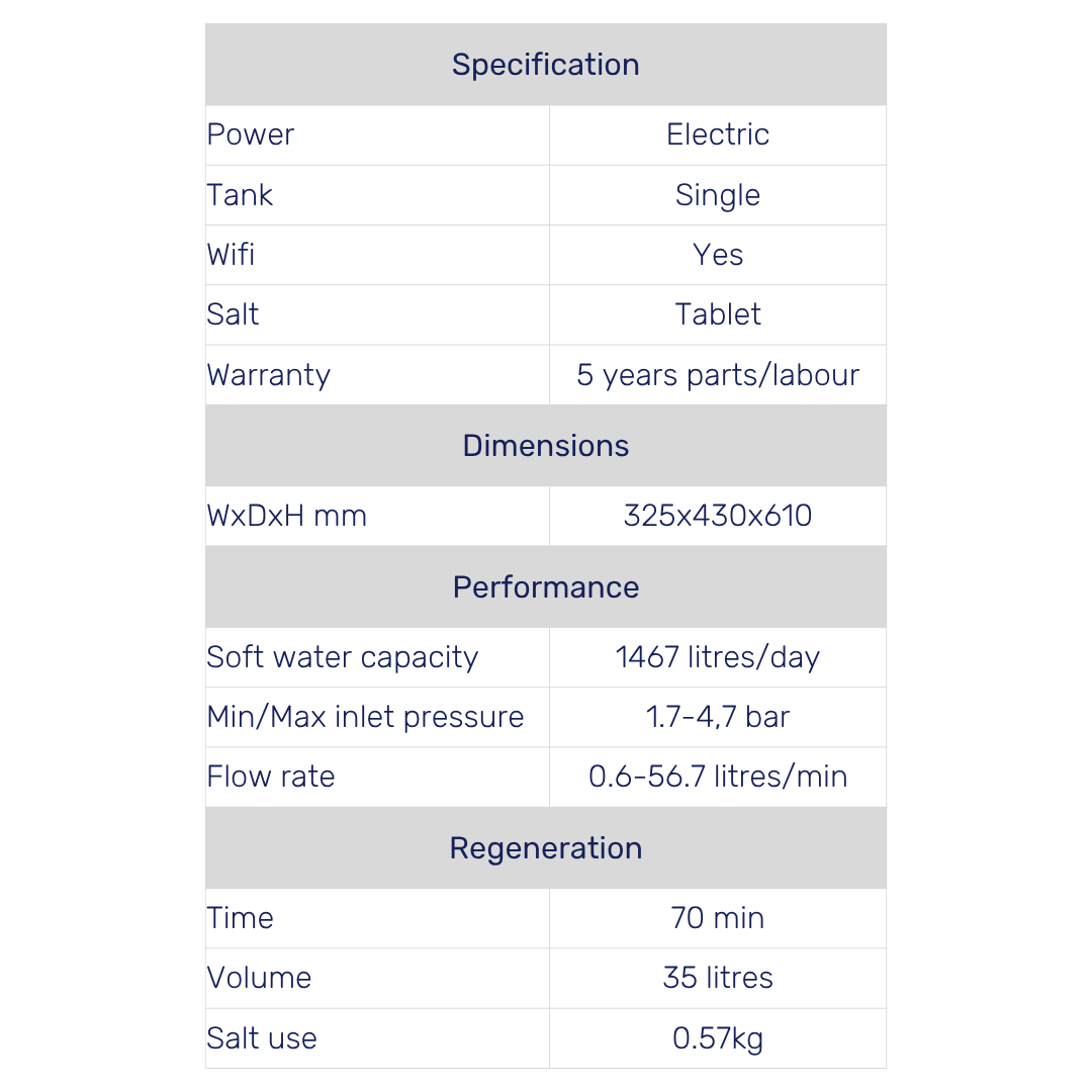 Ecowater eVOLUTION Compact 200 Water Softener