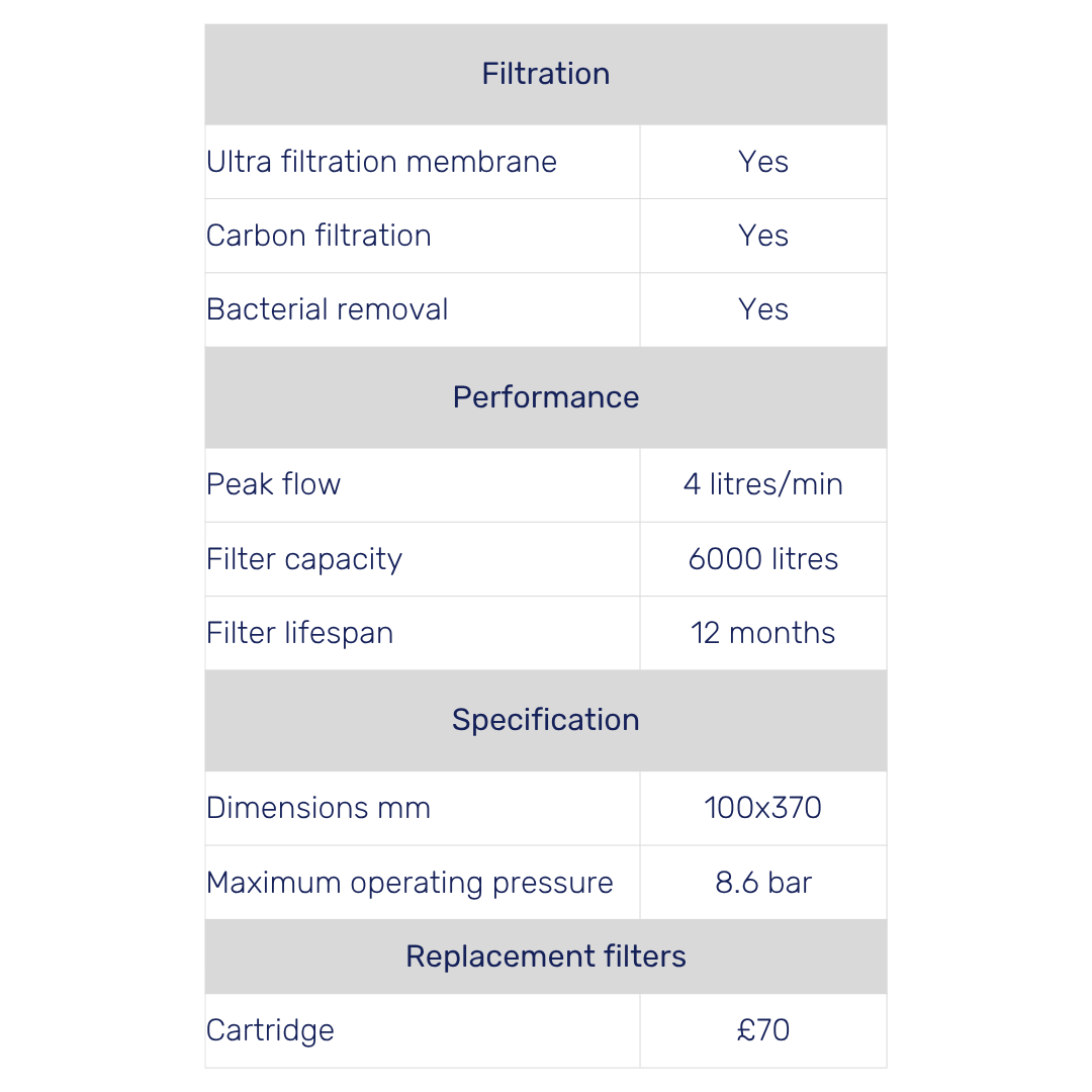 Kinetico Premier Filter