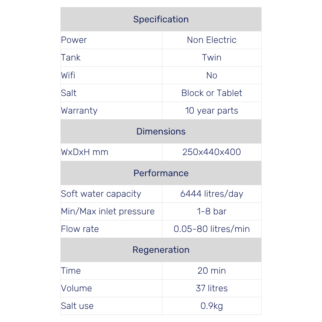 Minimax Major Tablet Softener 1600 Litre