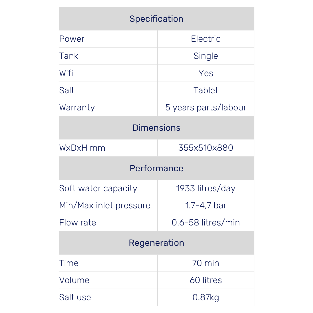 Ecowater eVOLUTION Boost 300 Water Softener