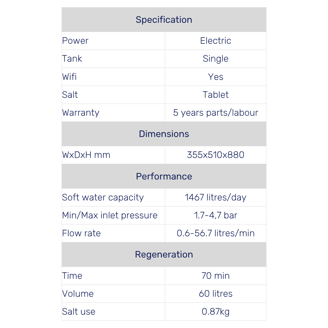 Ecowater eVOLUTION Refiner Boost 300 Water Softener