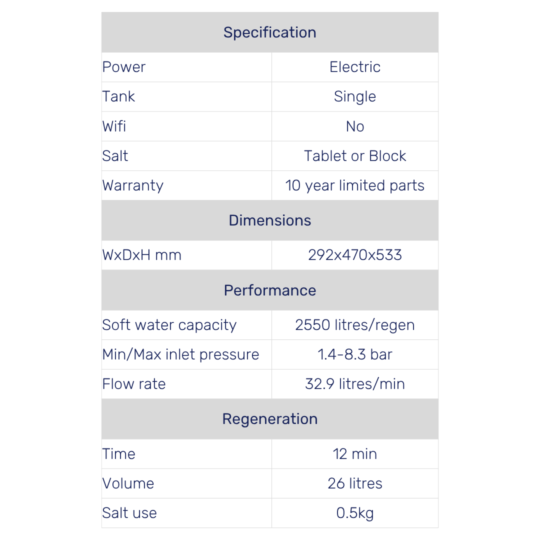 Hague 410 Ni Maximizer Water Softener