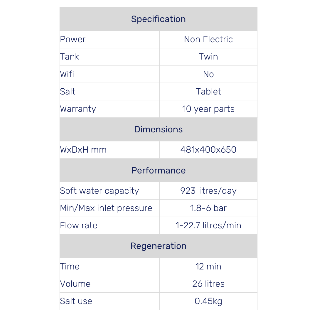 Kinetico Premier Plus Water Softener